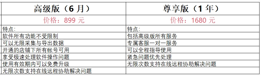 外贸智多宝两个套餐.png